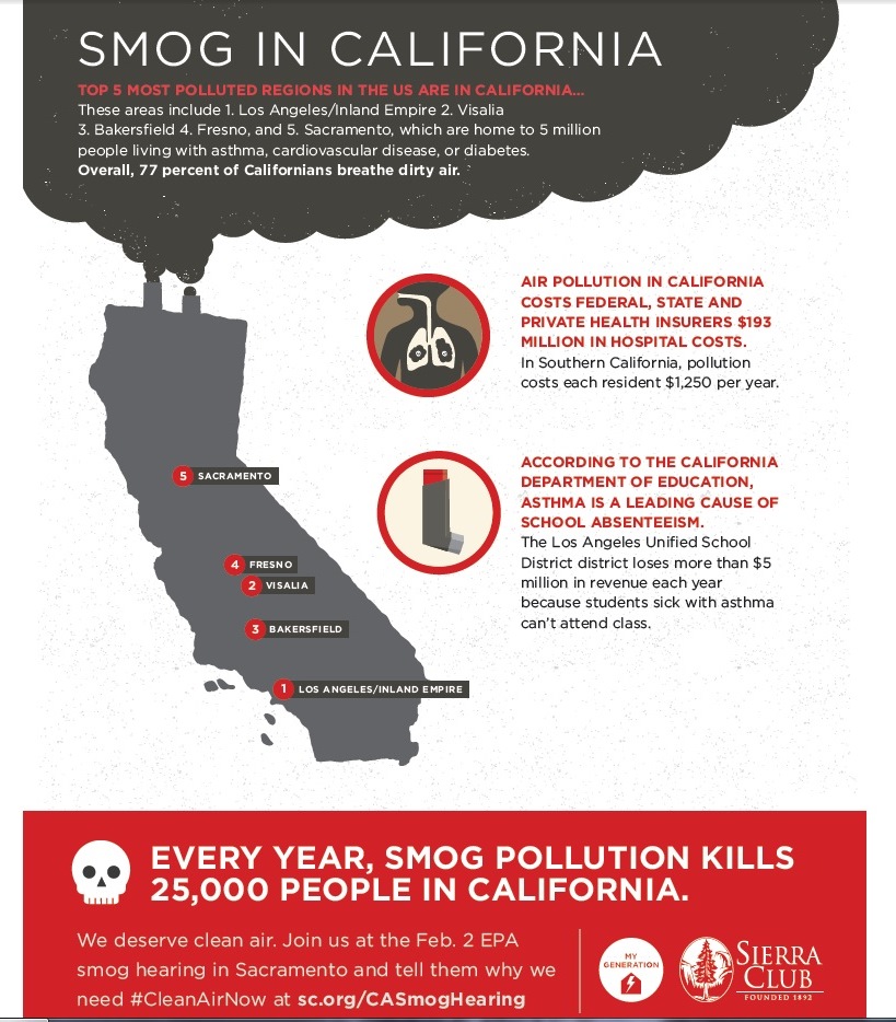 Testimony From The Sacramento Smog Hearing Sierra Club   Smog In Ca 